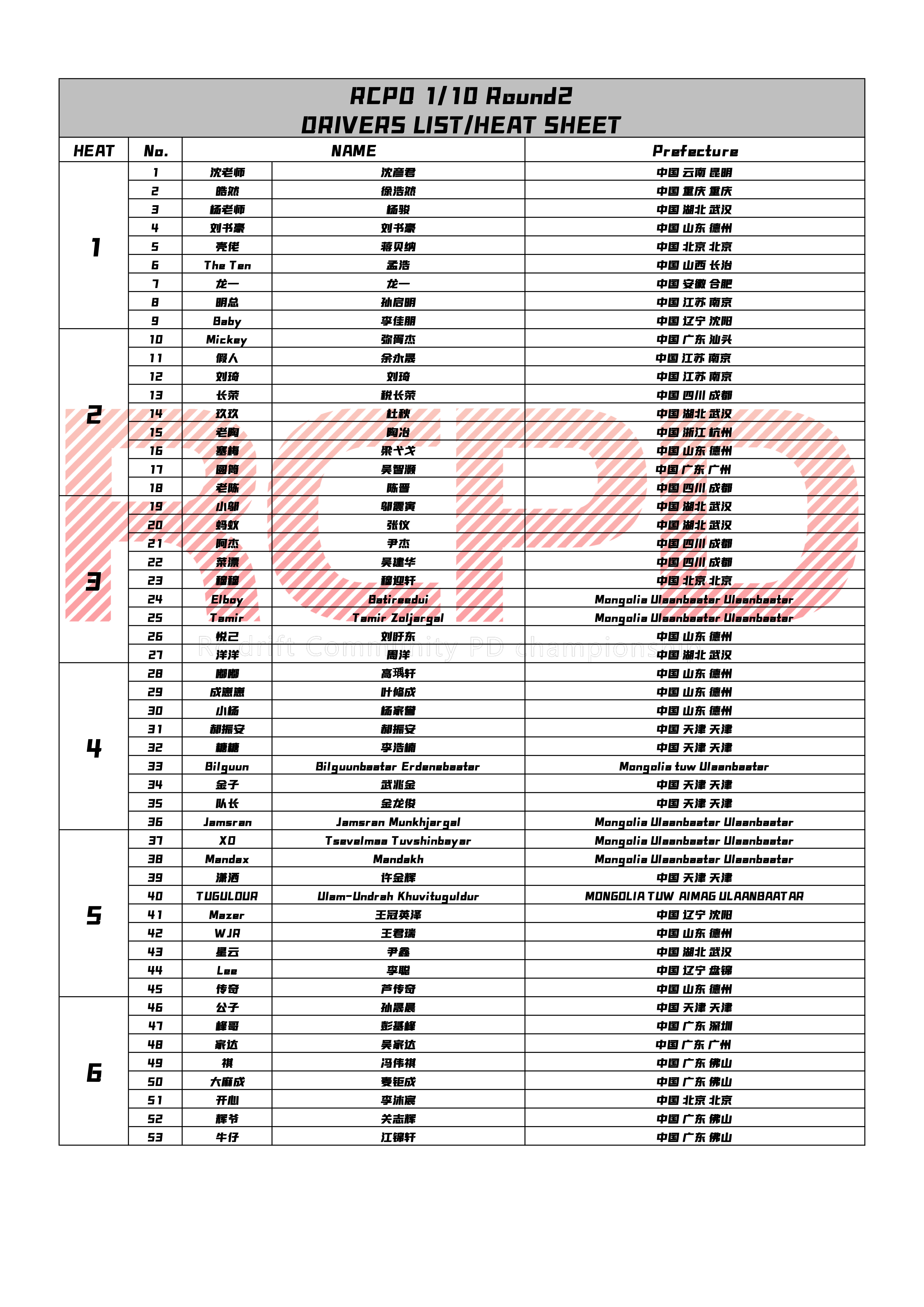 RCPD 2026 R1&R2 Entry List